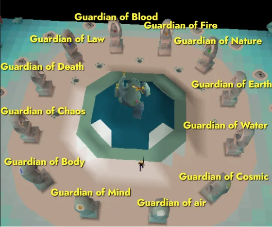 Portal Guardians in Guardian of the rift