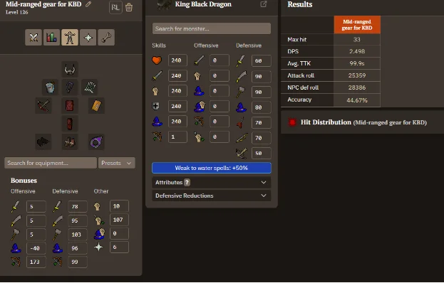 Mid-level ranged gear for KBD