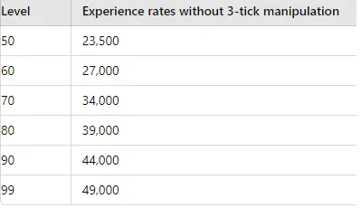 experience rates of calcified rocks