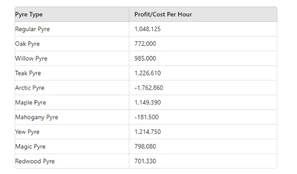 profit from making pyre logs