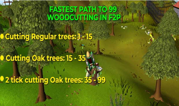 fastest path to 99 woodcutting in F2P