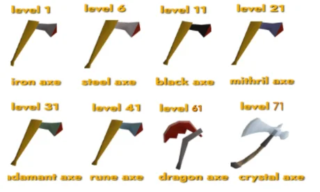 axes