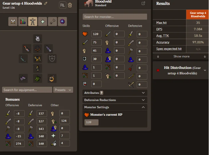 best ranged gear setup for Bloodvelds