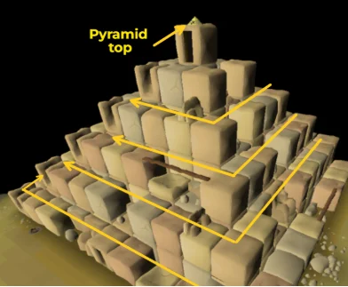 position of pyramid top