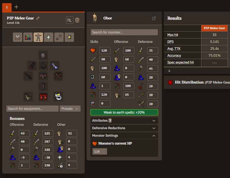 P2P Melee gear for Obor